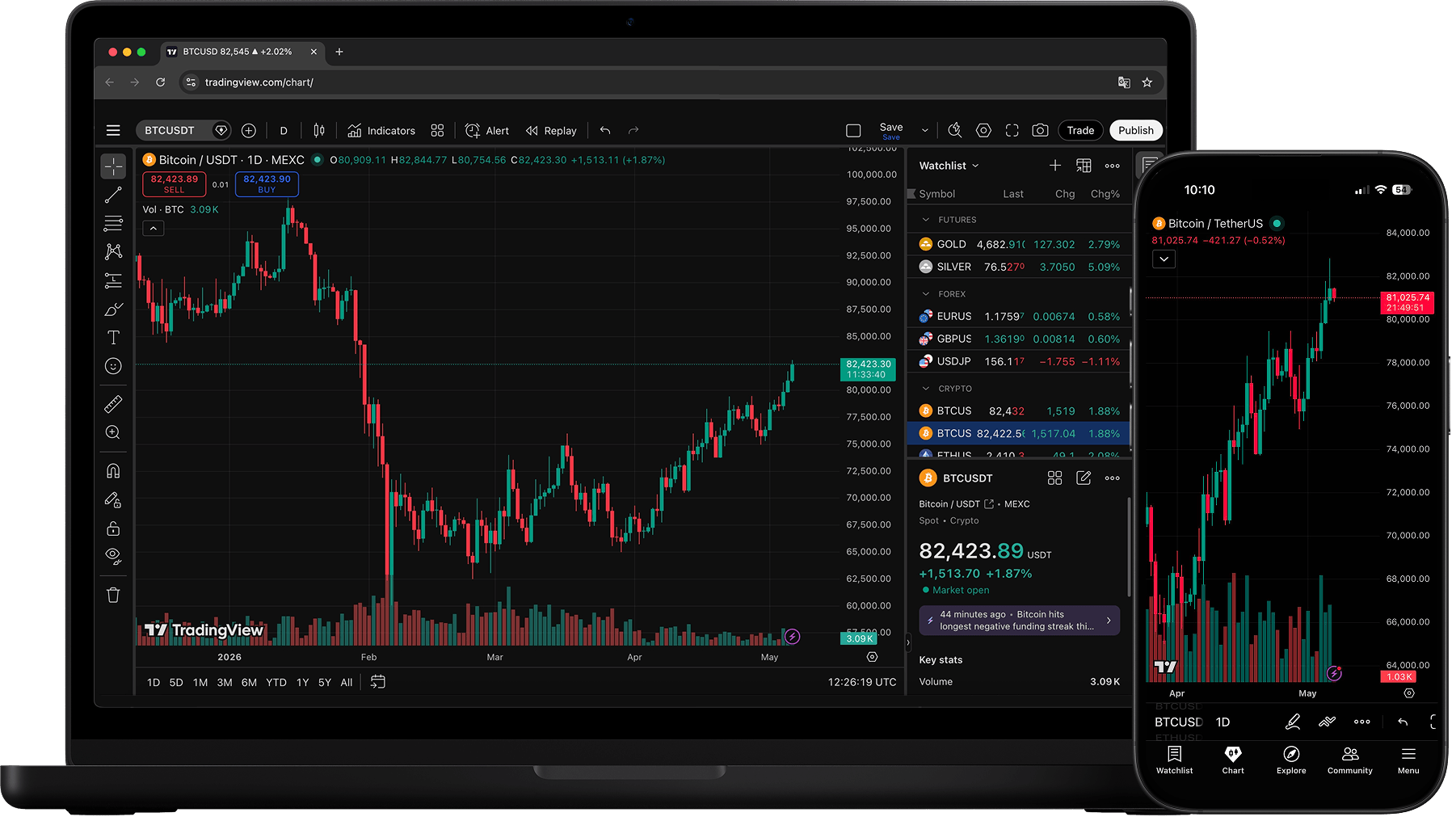TradingView on MacBook and iPhone